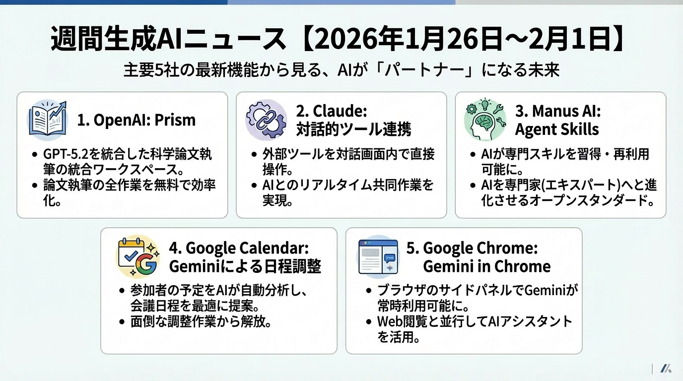 週間生成AIニュース【2026年1月26日-2月1日】 | Taskhub マガジン