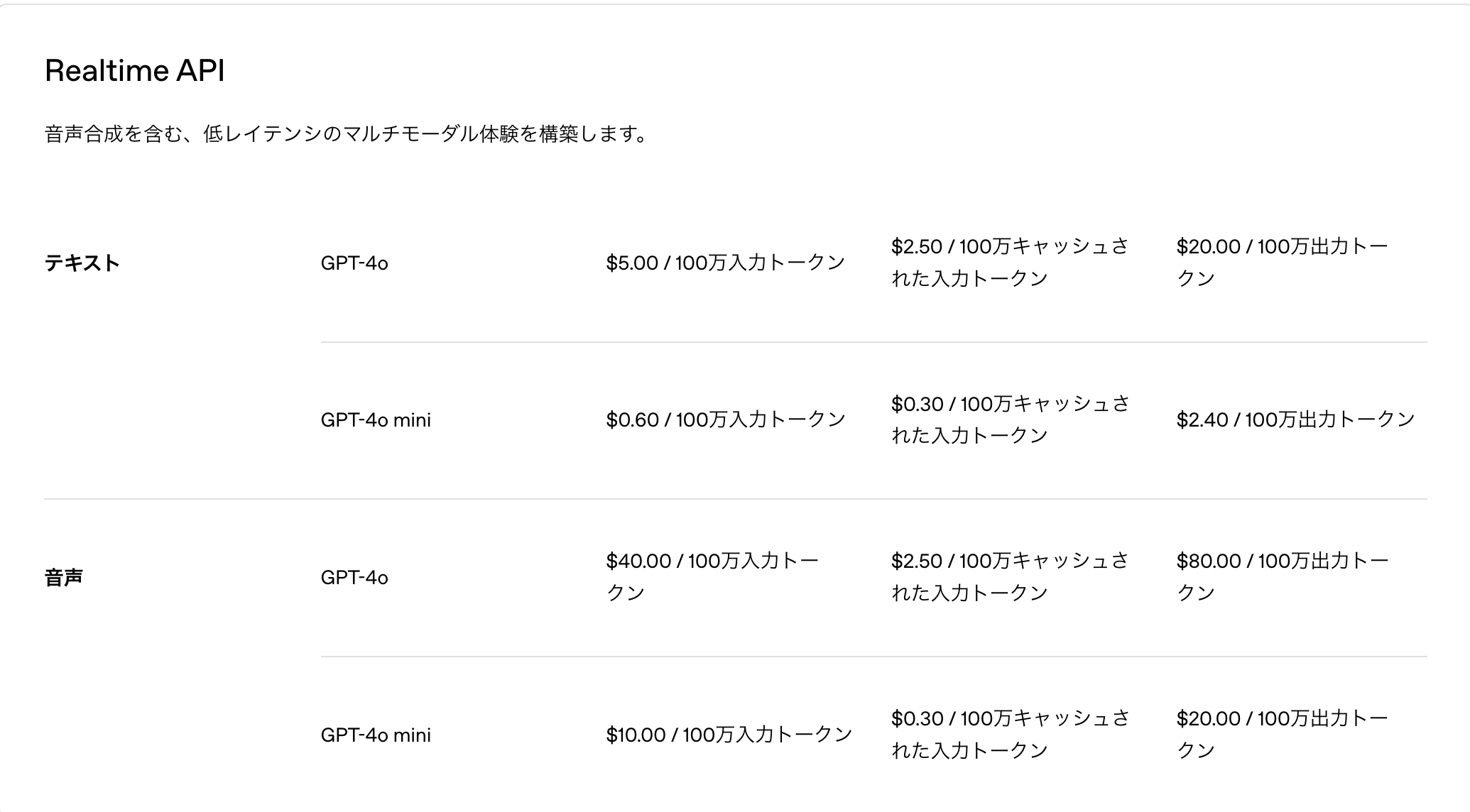 2025年最新】ChatGPTの料金を日本円で解説！各プランの違いと比較 – Taskhub